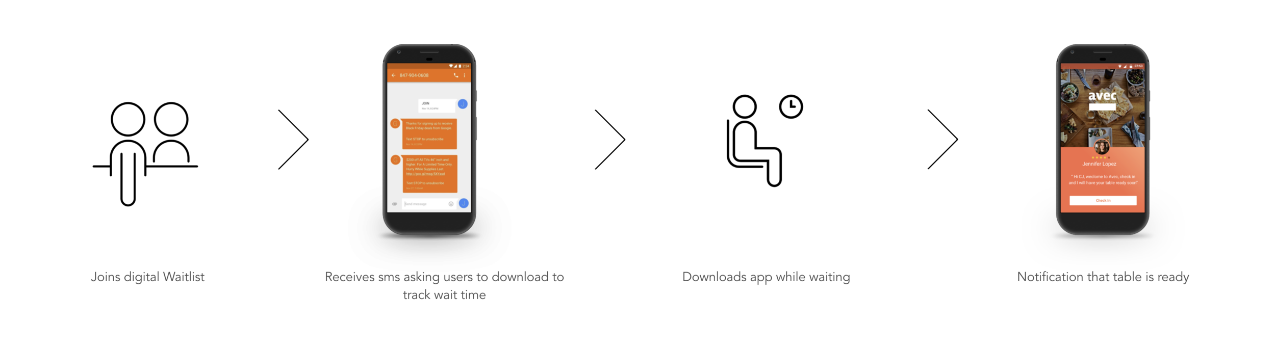 Consumer user journey