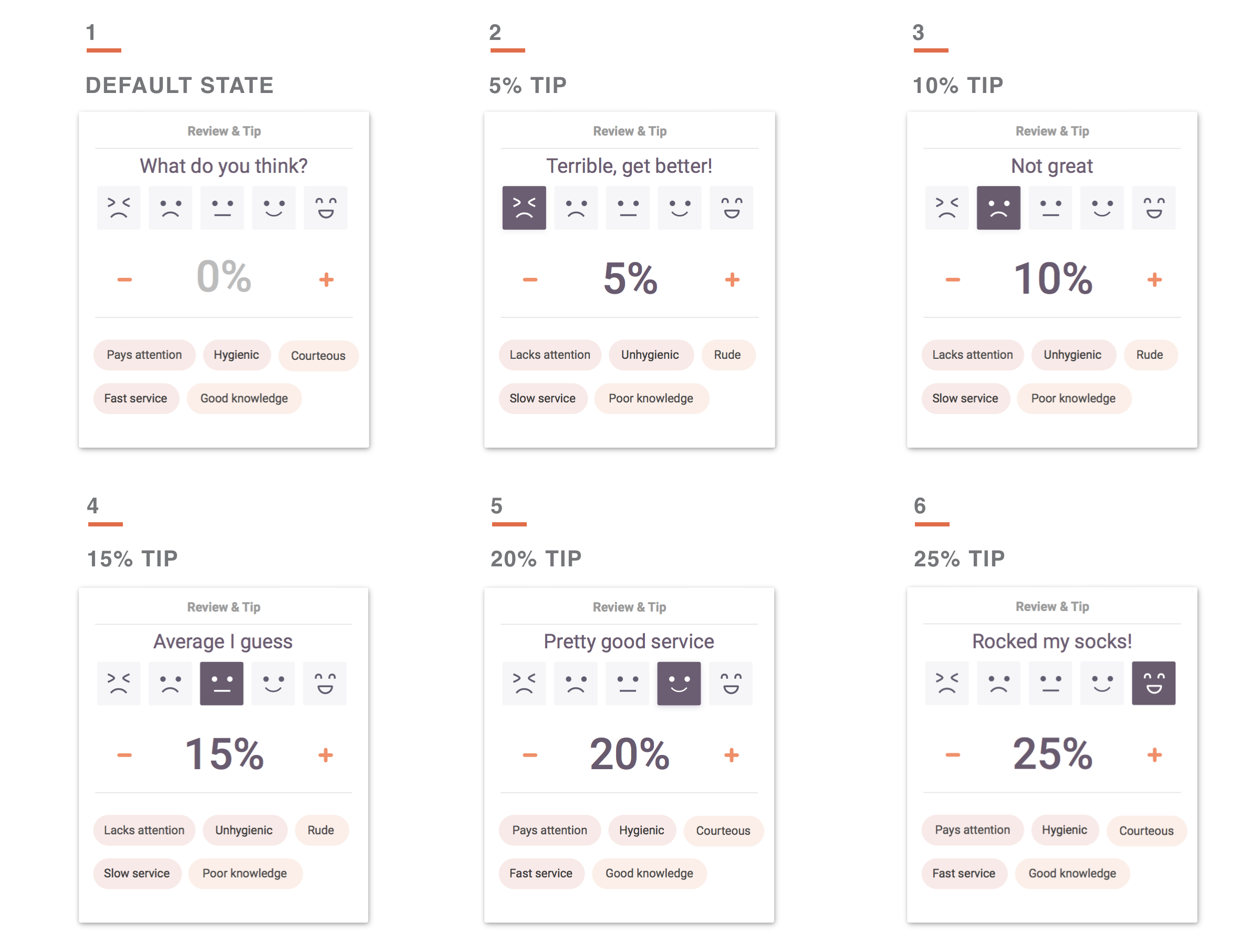 Different states depending on user input