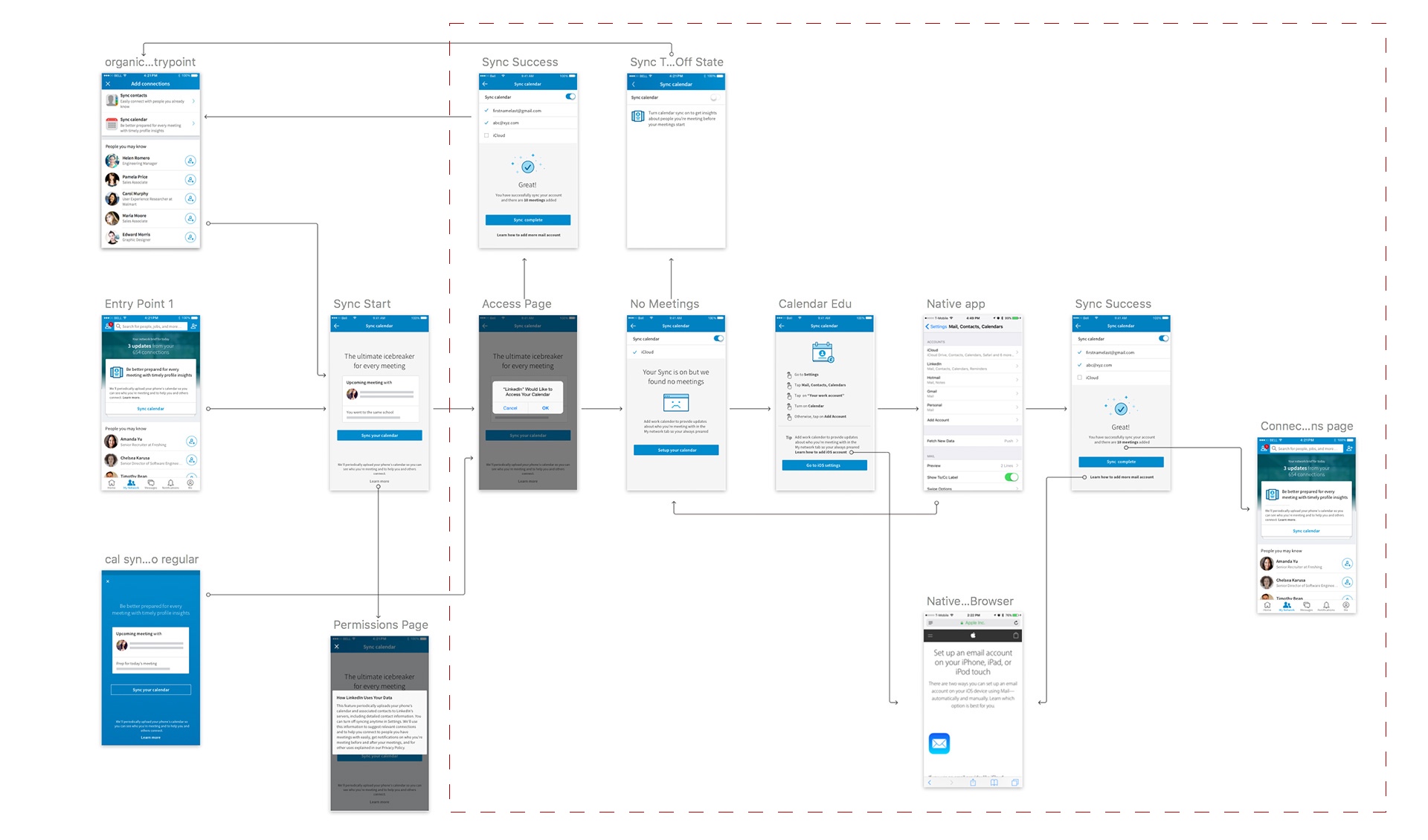 Current user flow