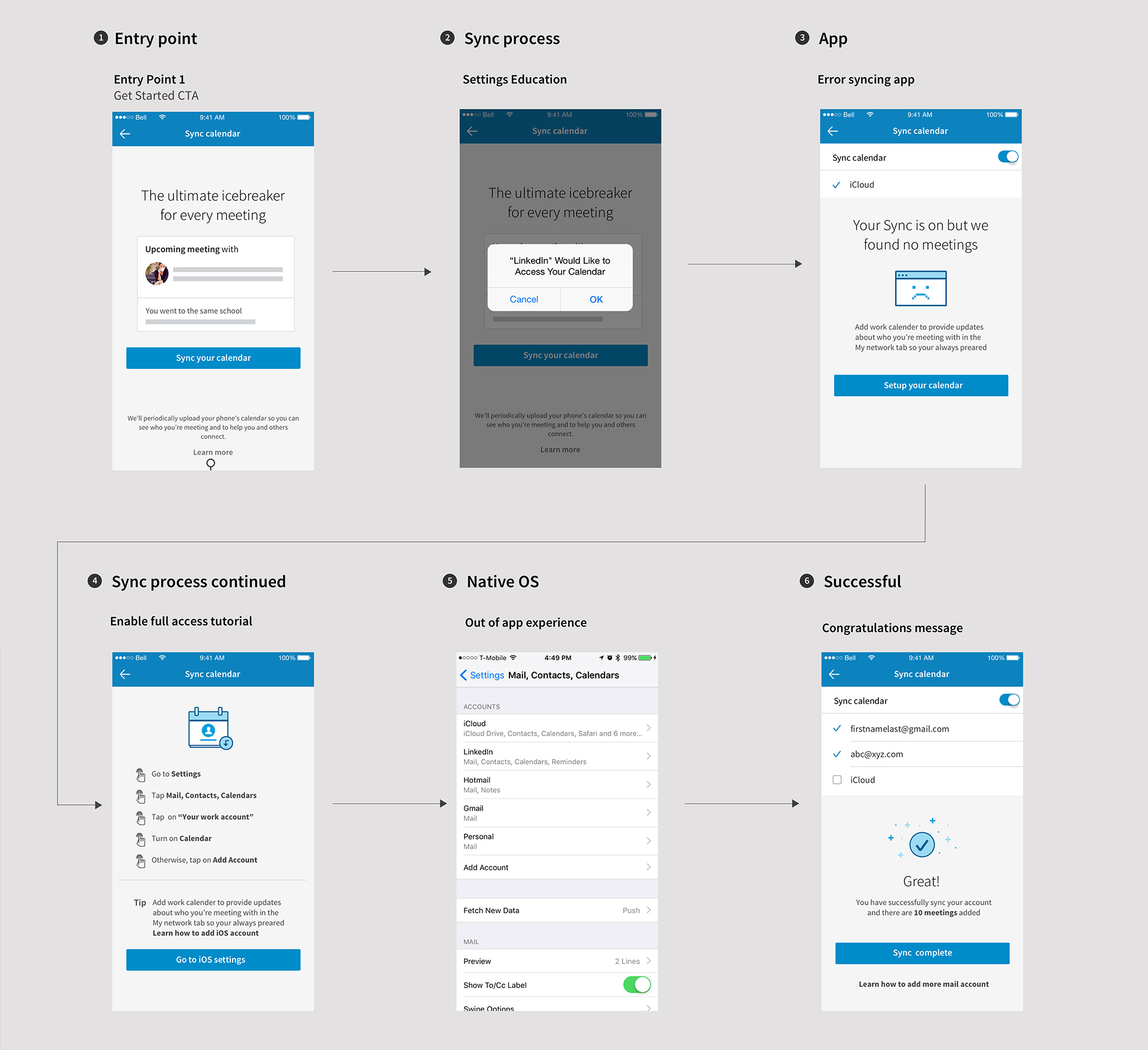 Extended user flow