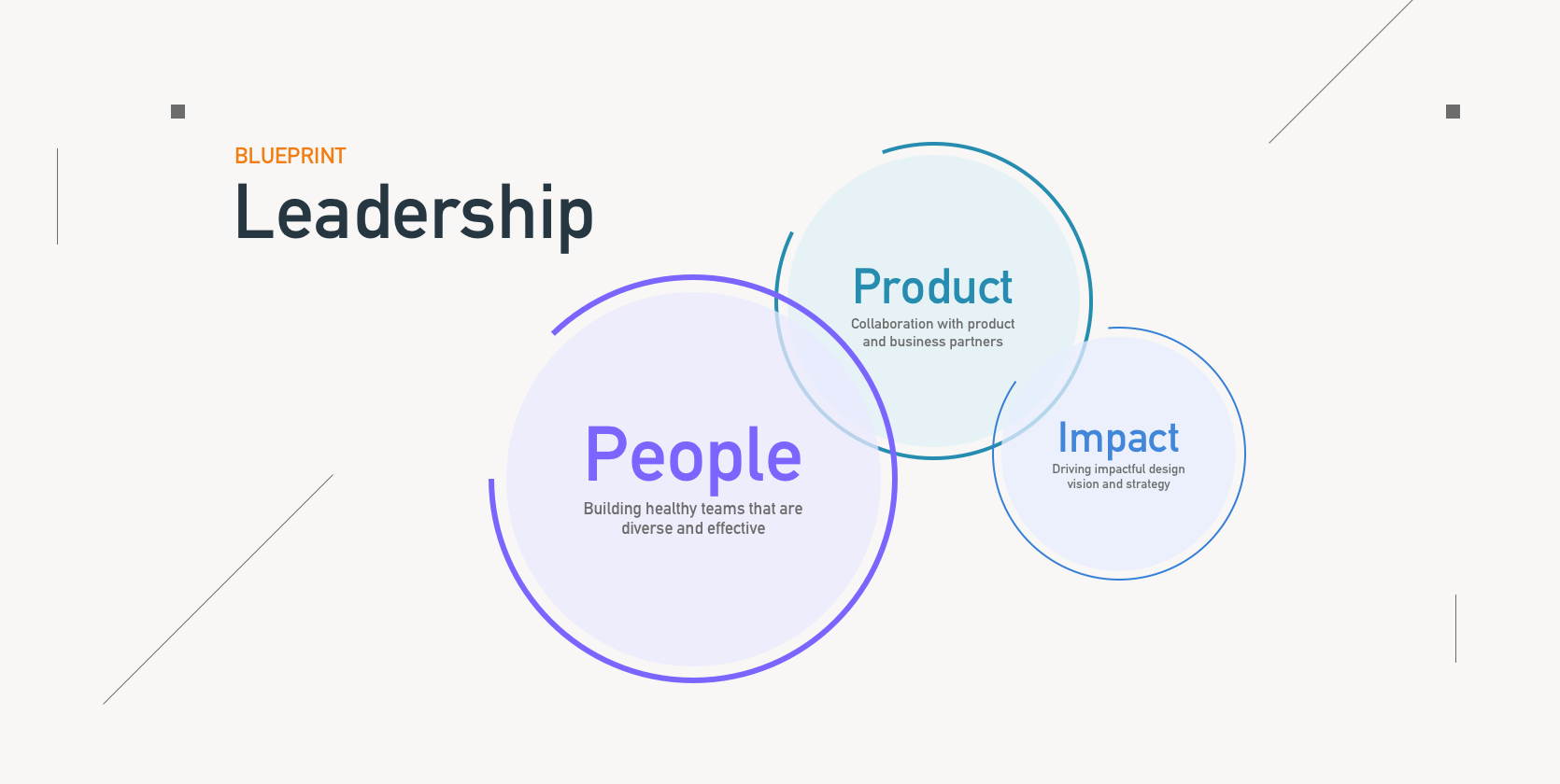 Leadership Approach