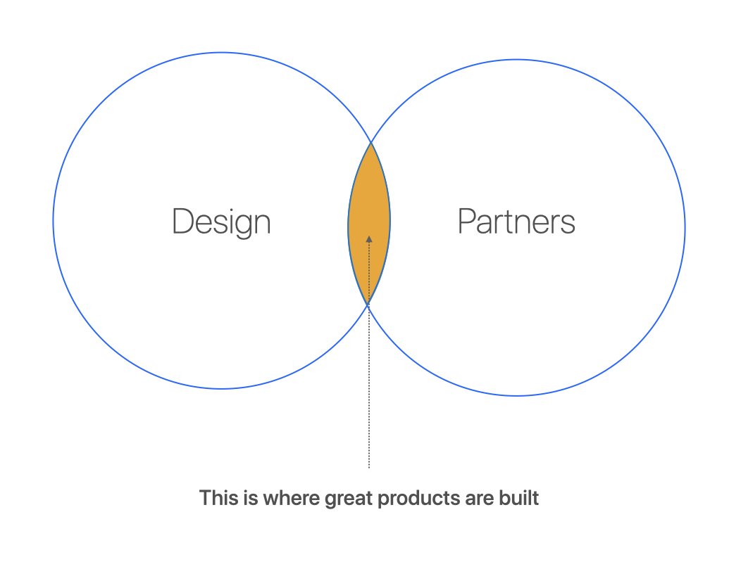 Collaborative process diagram
