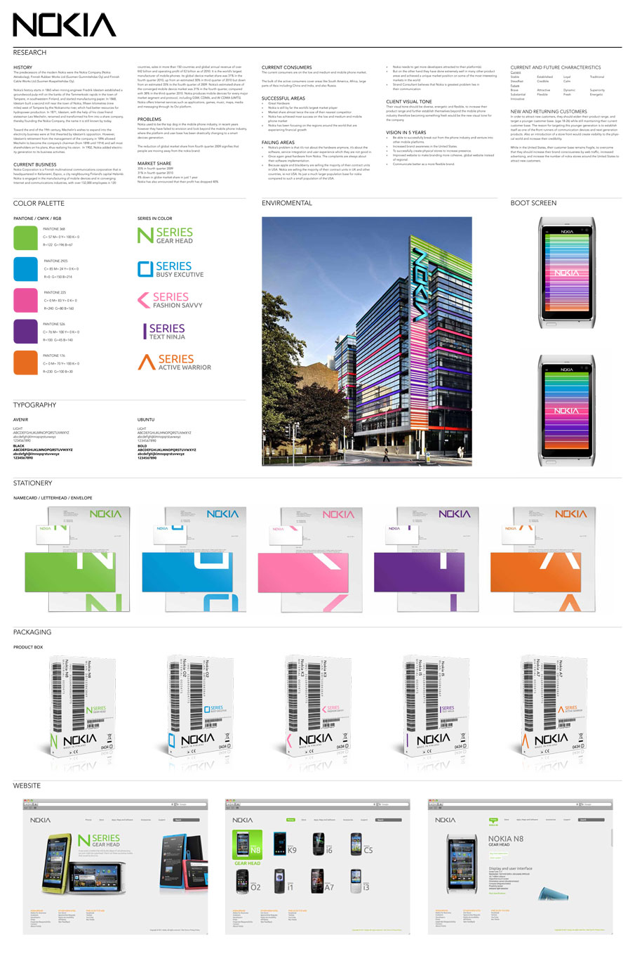 Nokia identity guidelines