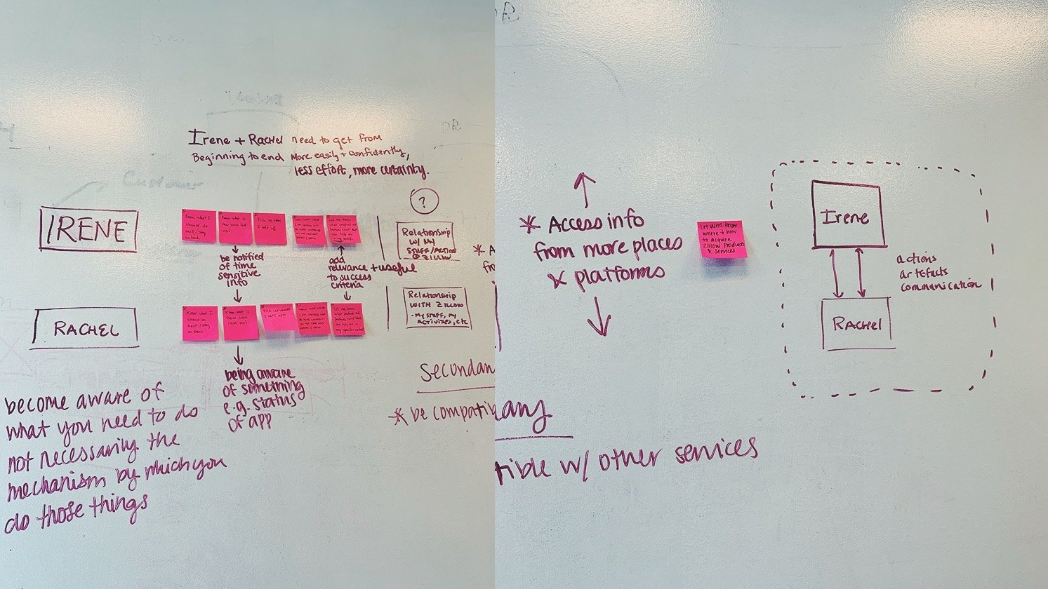 Past research findings