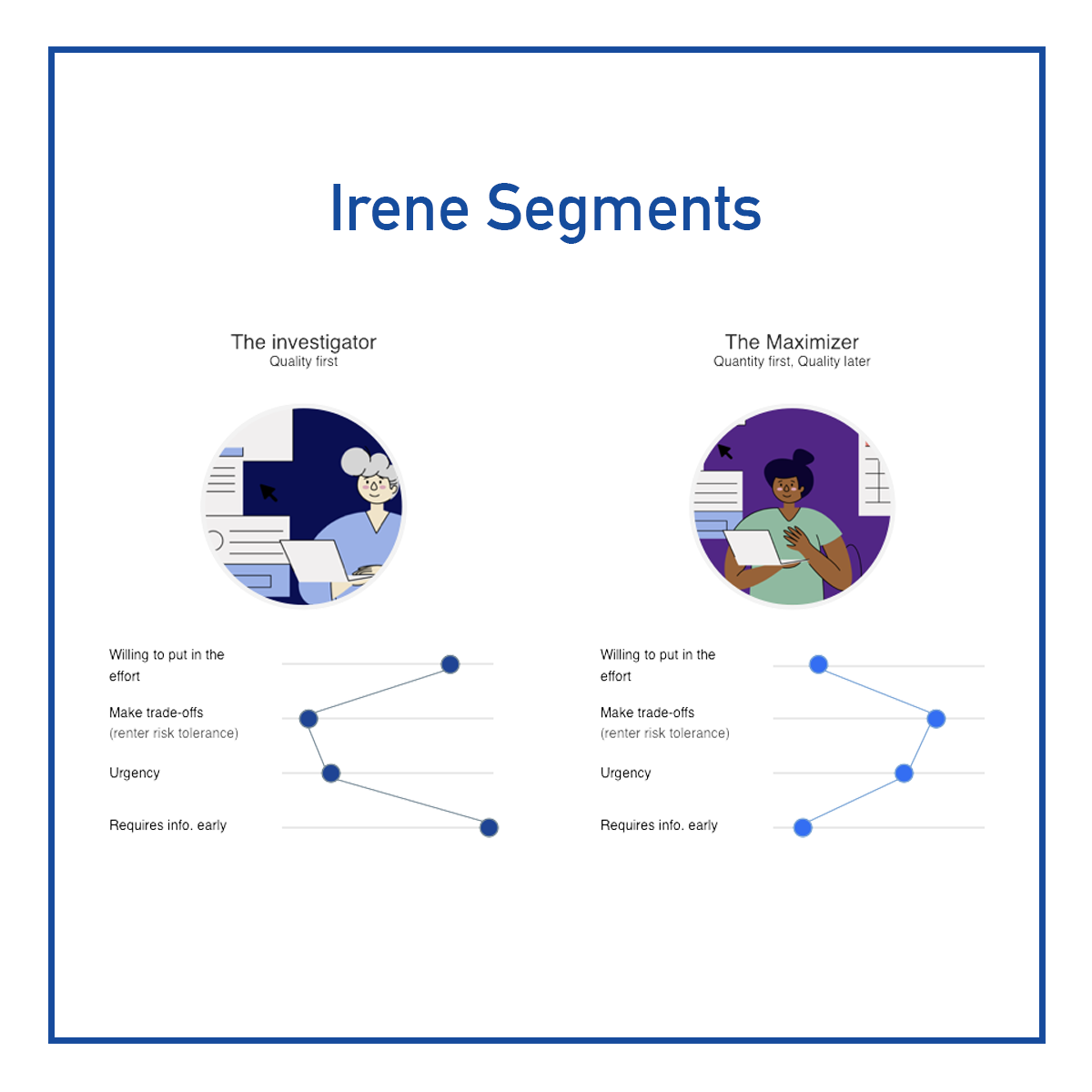 Irene segments