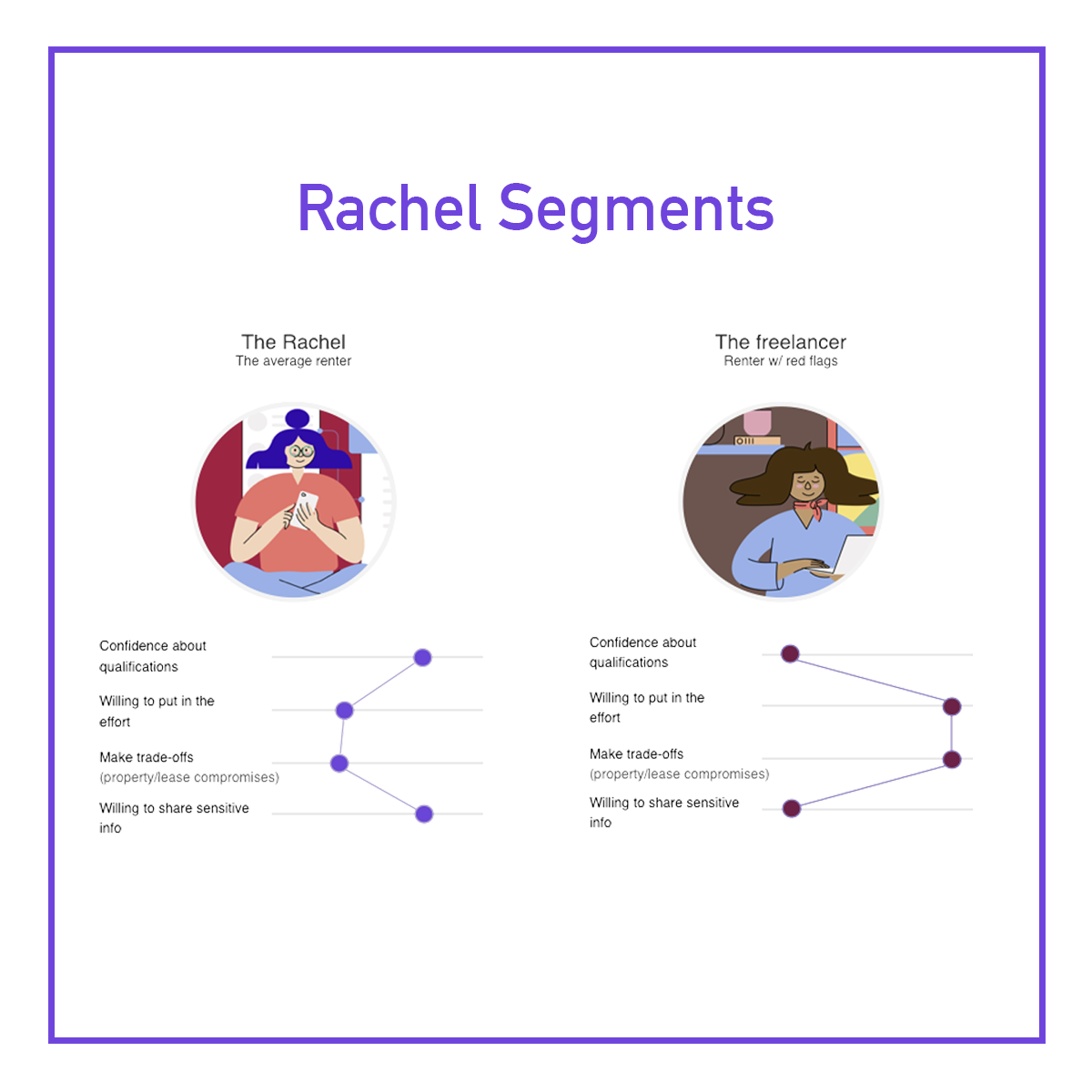 Rachel segments